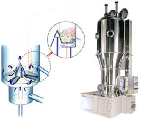 粉末包衣流化床